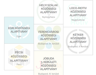 Közösségi alapítványok Magyarországon